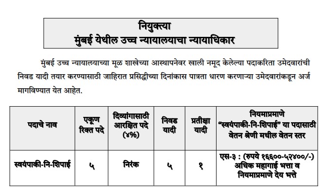 Bombay High Court Cook-cum-Peon Recruitment 2026