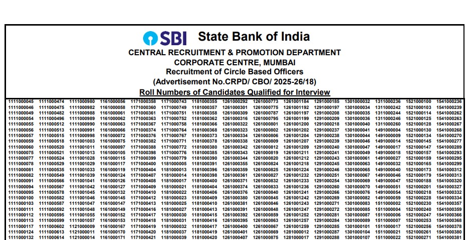 SBI Circle Based Officer (CBO) Result 2026: Out