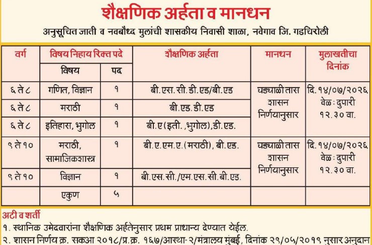 Samaj Kalyan Gadchiroli Recruitment 2026: Teacher Recruitment