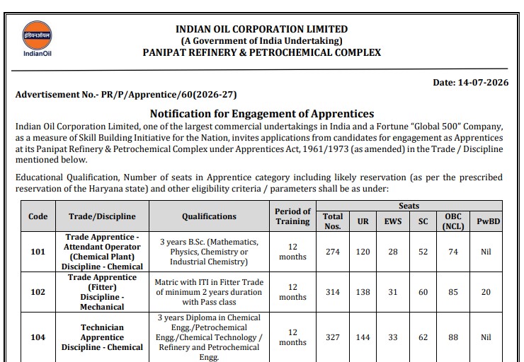 IOCL Apprentice Recruitment 2026: Recruitment for 1,450 Apprentice Posts