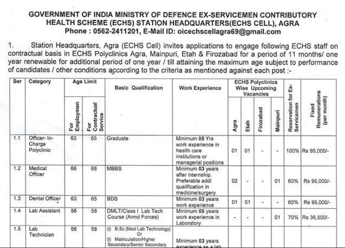 ECHS Agra Recruitment 2026