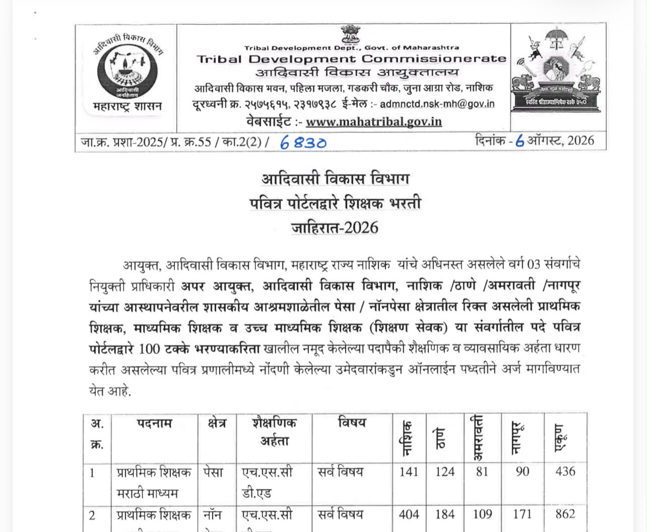 Tribal Development Department Announces Recruitment for 2,421 Teaching Posts; Online Applications Open from August 6