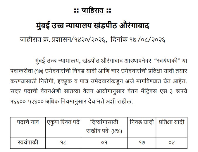 Bombay High Court Recruitment 2026: Salary up to ₹52,400