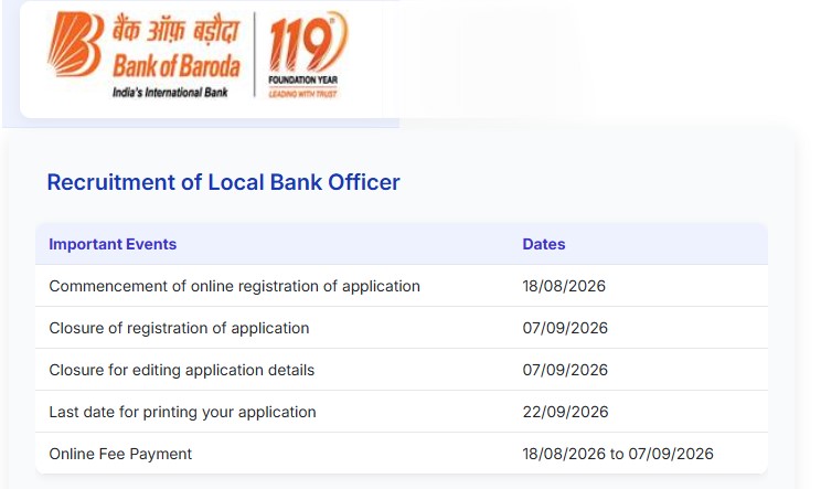 Bank of Baroda Recruitment 2026: Recruitment for 2482 Local Bank Officer Posts