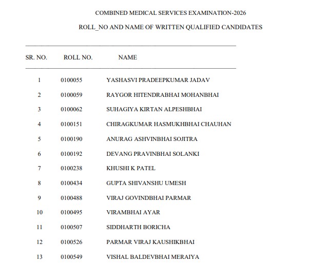 UPSC CMS Result 2026 Out: Results for 1,358 Posts Released; Download the PDF