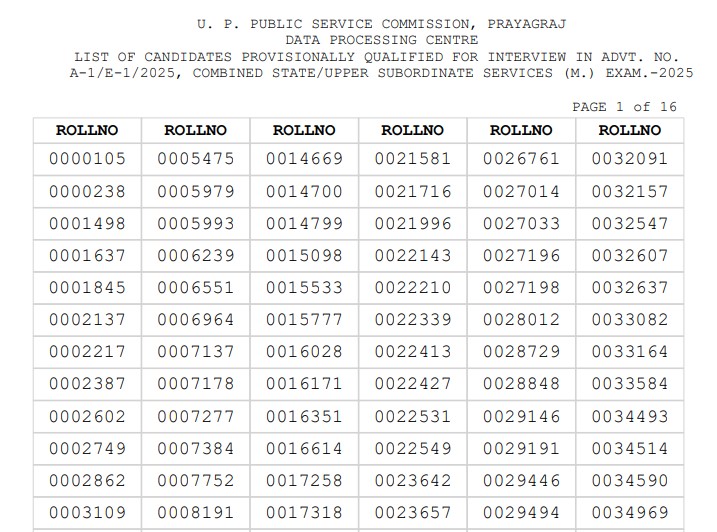 UPPSC PCS Mains Result 2026 Out: Check 2025 Mains Result PDF