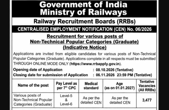 RRB NTPC Graduate (UG) Level Recruitment 2026