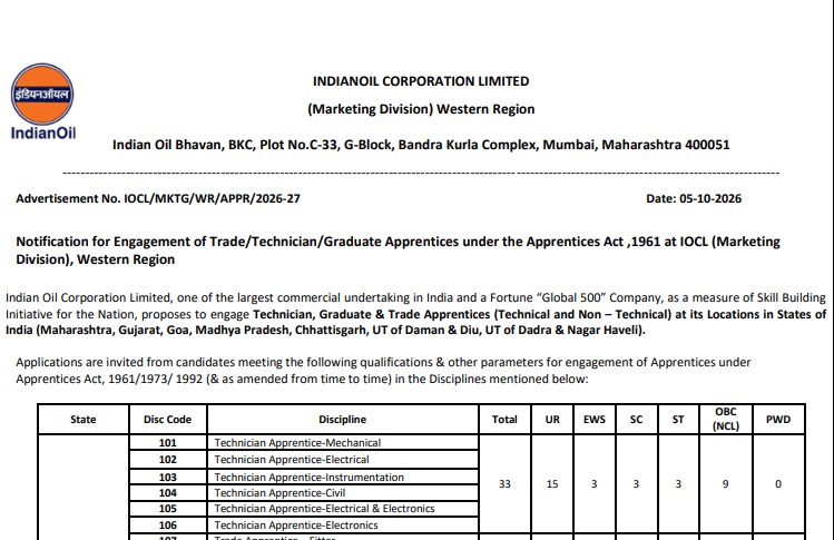 IOCL Apprentice Recruitment 2026: Recruitment for 335 Posts