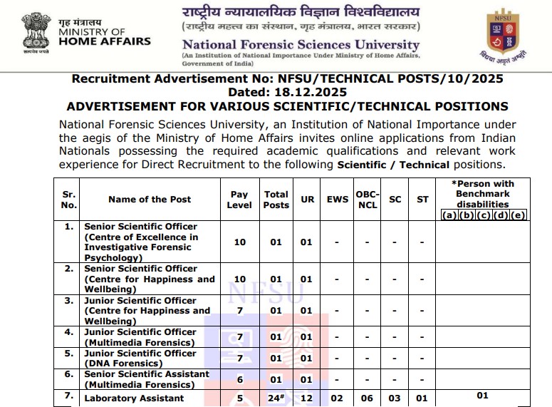 NFSU Jobs 2025 Announced: Apply Online for Laboratory Assistant and Scientific Roles