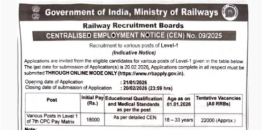 Big Railway Hiring Ahead: RRB Group D 2026 Short Notice Signals 22,000 Vacancies