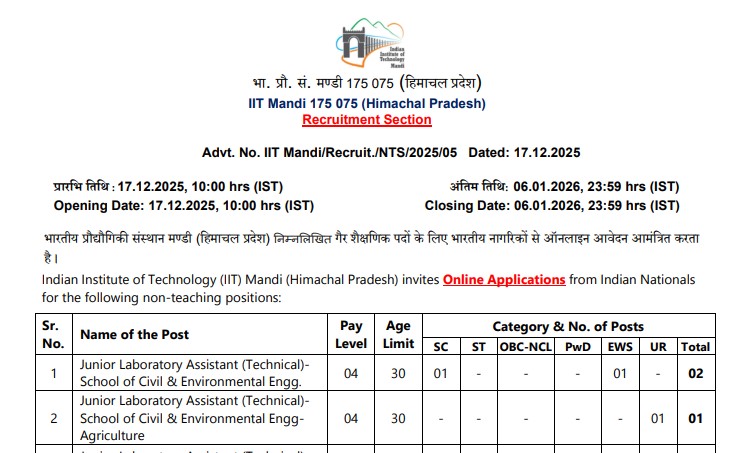 IIT Mandi Jobs 2025: Apply Online for Junior Lab Assistant Vacancies