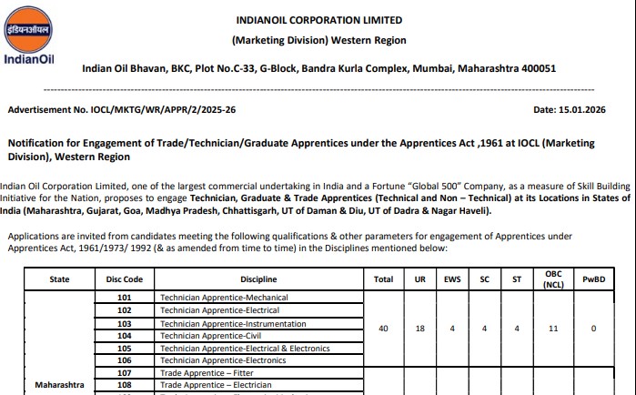 IOCL Western Region Apprentice Recruitment 2026: 405 Vacancies, Eligibility and Apply Online