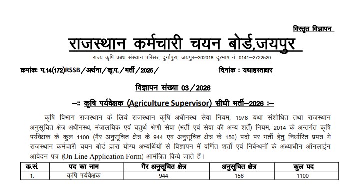 RSSB Agriculture Supervisor Recruitment 2026 Explained: 1100 Vacancies, Eligibility, Selection Process and Apply Online