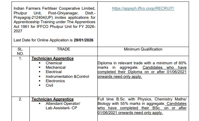 IFFCO Apprentice Recruitment 2026: Online Application Details, Eligibility and Selection Process