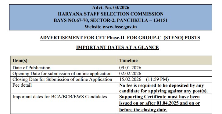 HSSC Steno Recruitment 2026: 1759 Vacancies, Eligibility, Selection Process and Apply Online