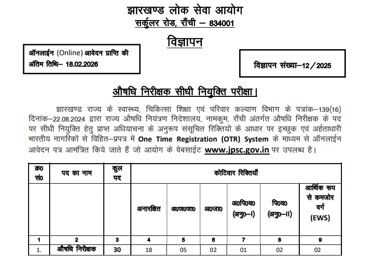 JPSC Drug Inspector Recruitment 2026 Begins: Apply Online for 30 Government Posts