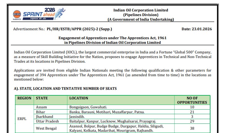 IOCL Pipelines Division Apprentice Recruitment 2026: 394 Vacancies Apply Online