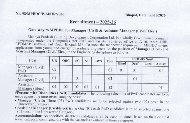 MPBDC Recruitment 2026: Manager and Assistant Manager Jobs, Eligibility, Salary, and Online Application Guide