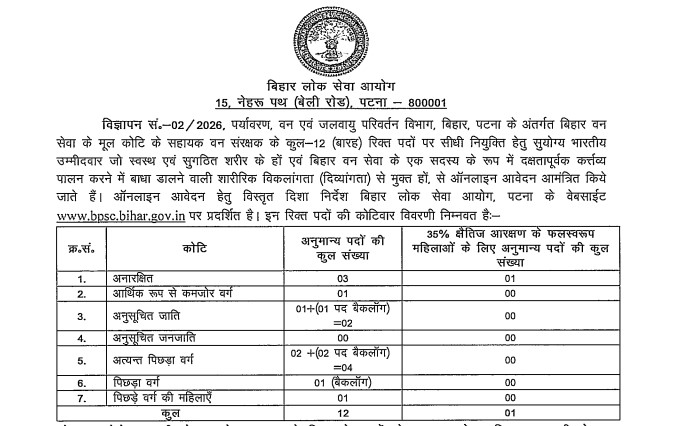 BPSC ACF Recruitment 2026: Online Application, Eligibility, Selection Process and Key Dates