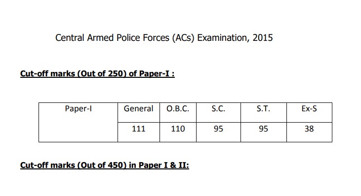 CAPF ACs Exam 2015 Cut-off Marks Explained: Official PDF, Category-wise Details and Download Guide