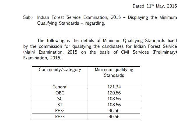 IFS Prelims 2015 Cut-off Marks Explained: Category-wise Scores and PDF Download