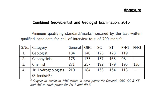UPSC Geo-Scientist Exam 2015 Cut-Off Marks: Category-Wise Scores, PDF Download, and What They Mean for Aspirants