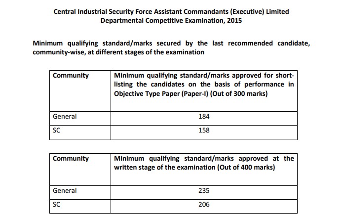 CISF Assistant Commandant Exam 2015 Cut-Off Marks Explained: Official PDF Download Details