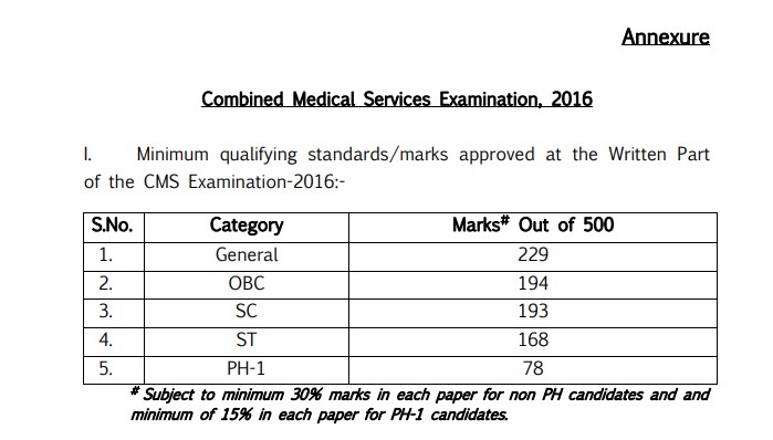 CMS Exam 2016 Cut-off Marks PDF: Category-wise Scores Released by UPSC