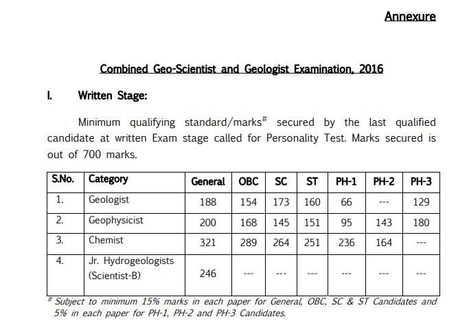 UPSC Geo-Scientist & Geologist 2016 Cut-Off Marks PDF: Official Scores and Download Guide