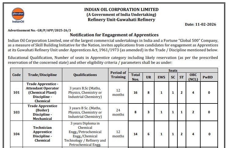 IOCL Apprentice Jobs 2026 at Guwahati Refinery: Apply Online for 42 Vacancies