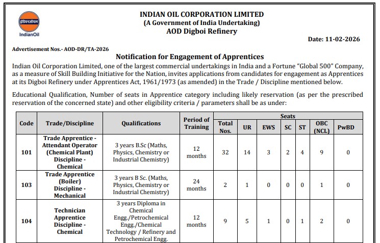 IOCL Apprentice Jobs 2026 at Digboi Refinery: Apply Online for 48 Vacancies