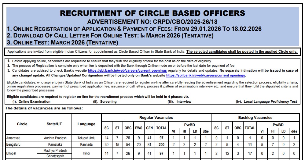 SBI CBO Recruitment 2026: Apply Online for 2273 Circle Based Officer Vacancies