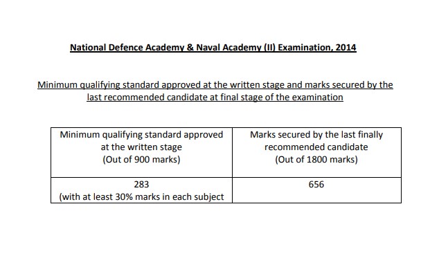 National Defence Academy & Naval Academy (II) Examination 2014 Official Cut-off Marks – Download PDF