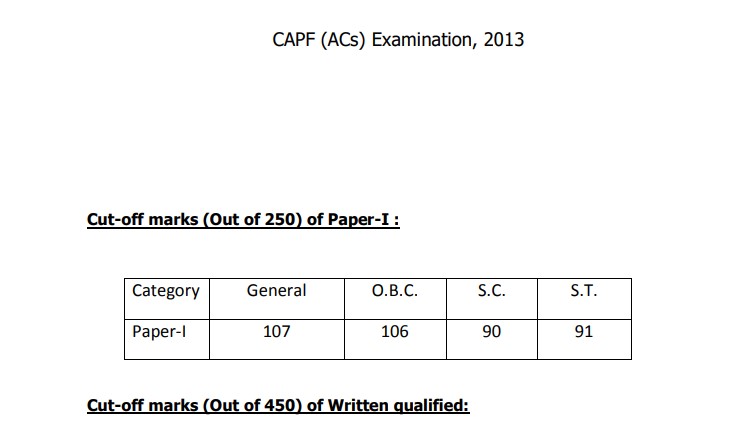 Download CAPF ACs 2013 Cut Off Marks PDF – Category-wise Official Scores