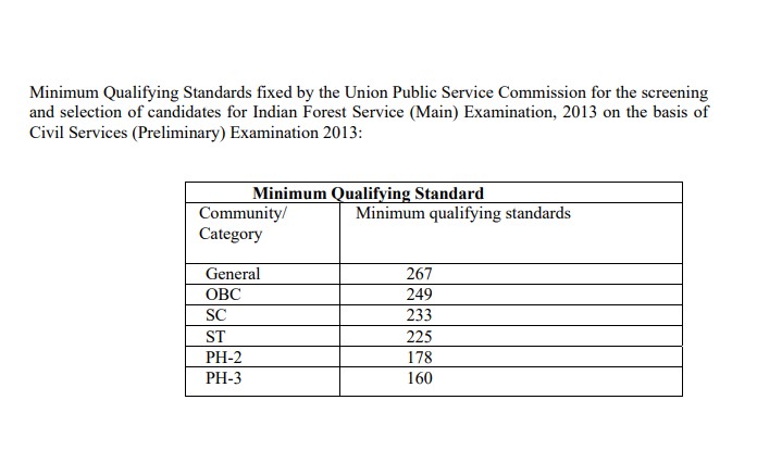 IFS Prelims Exam 2013 Cut-Off Marks PDF Download – Category Wise Official Data