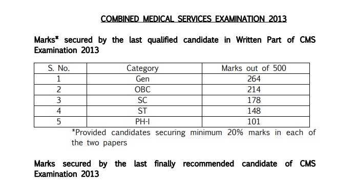 CMS 2013 Cut-Off Marks PDF Download: Category-Wise Official Data