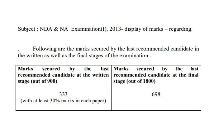National Defence Academy and Naval Academy Examination (I) , 2013