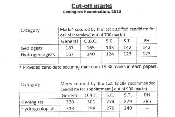 UPSC Geologists Exam 2013 Cut-Off Marks PDF – Category Wise Download