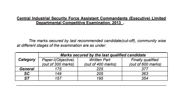CISF AC(EXE) LDCE 2013 Cut Off Marks PDF: Category-wise Official Scores