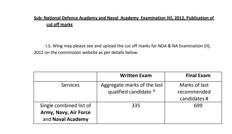 NDA (II) 2012 Official Cut-off Marks PDF – Check Written and Final Selection Scores