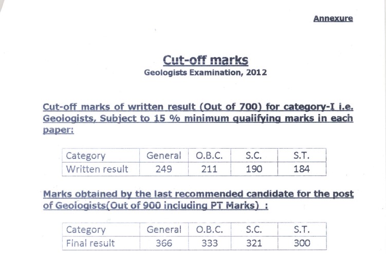 Geologist Examination 2012 Official Cut-off Marks PDF – Check Written and Final Scores
