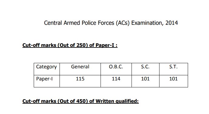 CAPF ACs 2014 Cut-Off Marks PDF: Category-Wise Scores Download Now
