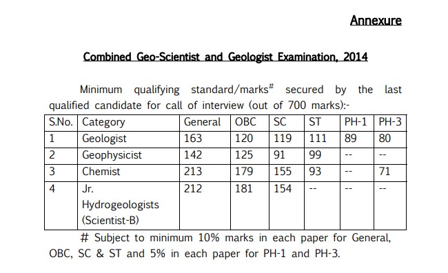 Geo-Scientist & Geologist 2014 Cut Off Marks PDF – Official Category Wise Scores
