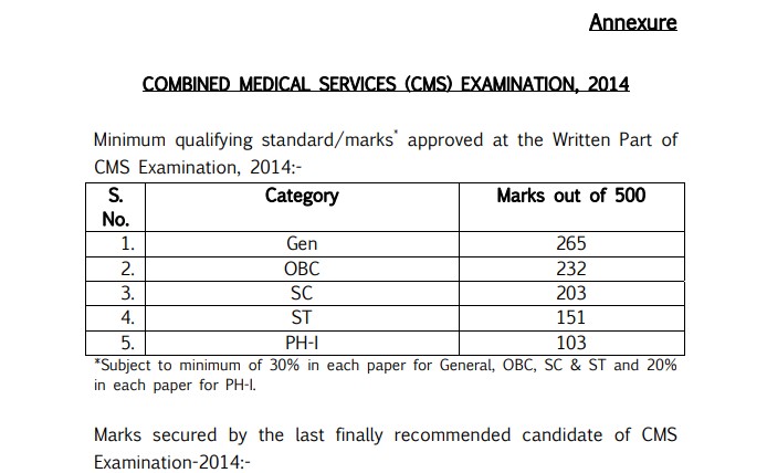 UPSC CMS Exam 2014 Cut Off Marks PDF Download – Official Category Wise Scores