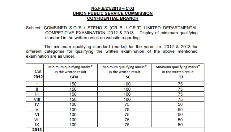 UPSC SO/Steno LDCE 2012 & 2013 Cut Off Marks PDF Download – Official Scores
