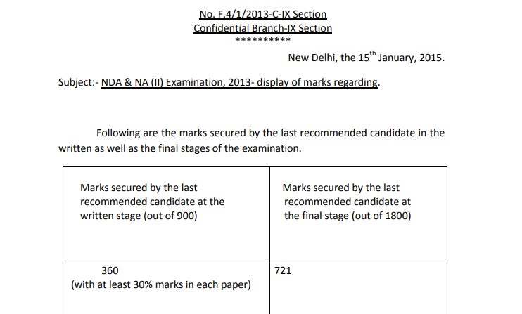 NDA & NA Exam (II) 2013 Cut Off Marks PDF Download – Official Scores