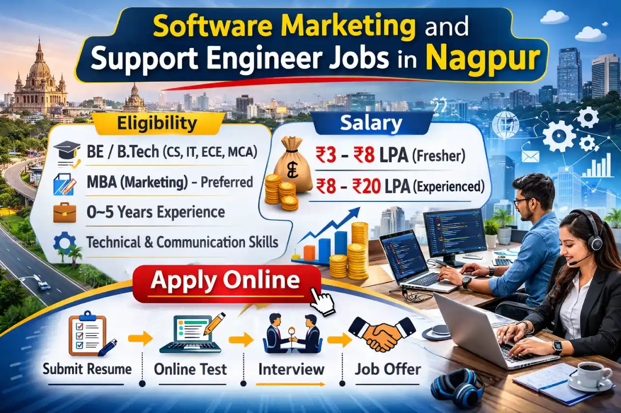 Software Marketing and Support Engineer Jobs in Nagpur: Eligibility, Salary and Apply Online
