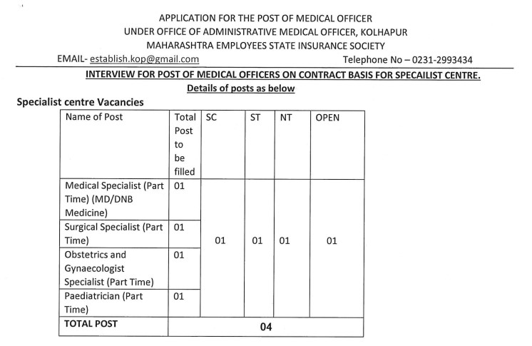 ESIC Maharashtra Medical Officer Recruitment 2026: Apply Offline for 4 Posts, Eligibility, Salary and Application Process