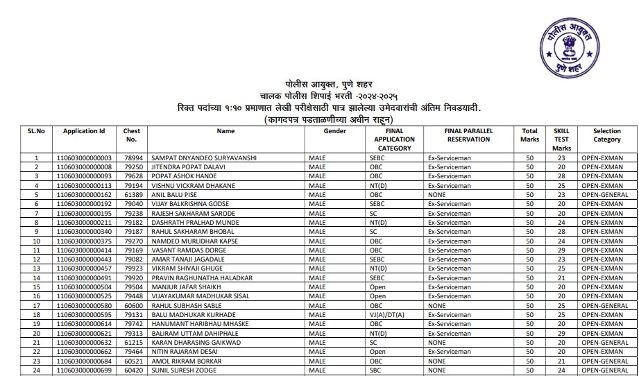 Pune Police Driver Constable Result 2026 Released: Check Merit List PDF and Next Steps