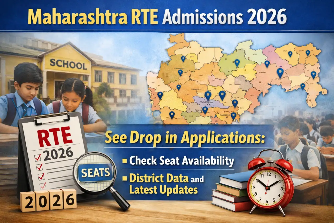 Maharashtra RTE Admissions 2026 See Drop in Applications: Check Seat Availability, District Data and Latest Updates